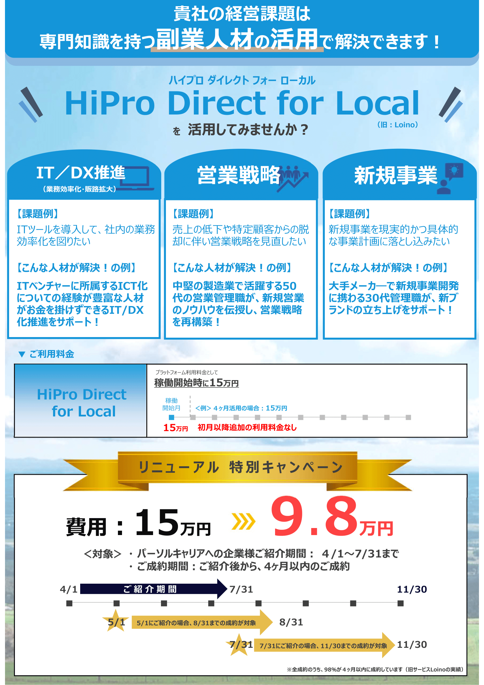 「ＨｉＰｒｏ　Ｄｉｒｅｃｔ　ｆｏｒ　Ｌｏｃａｌリーフレット」-1.png