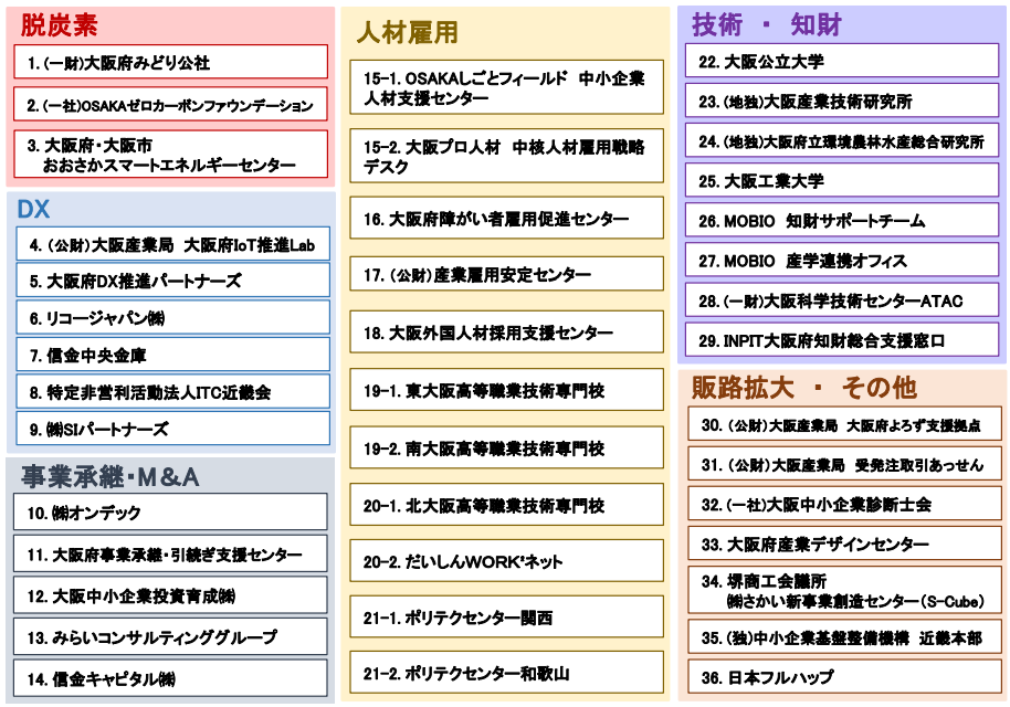出展機関.PNG