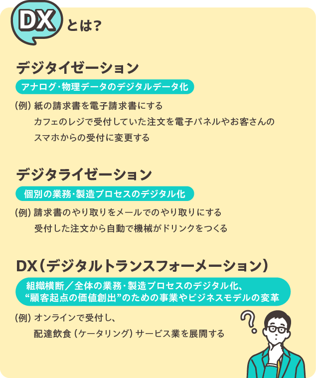DXとは.png