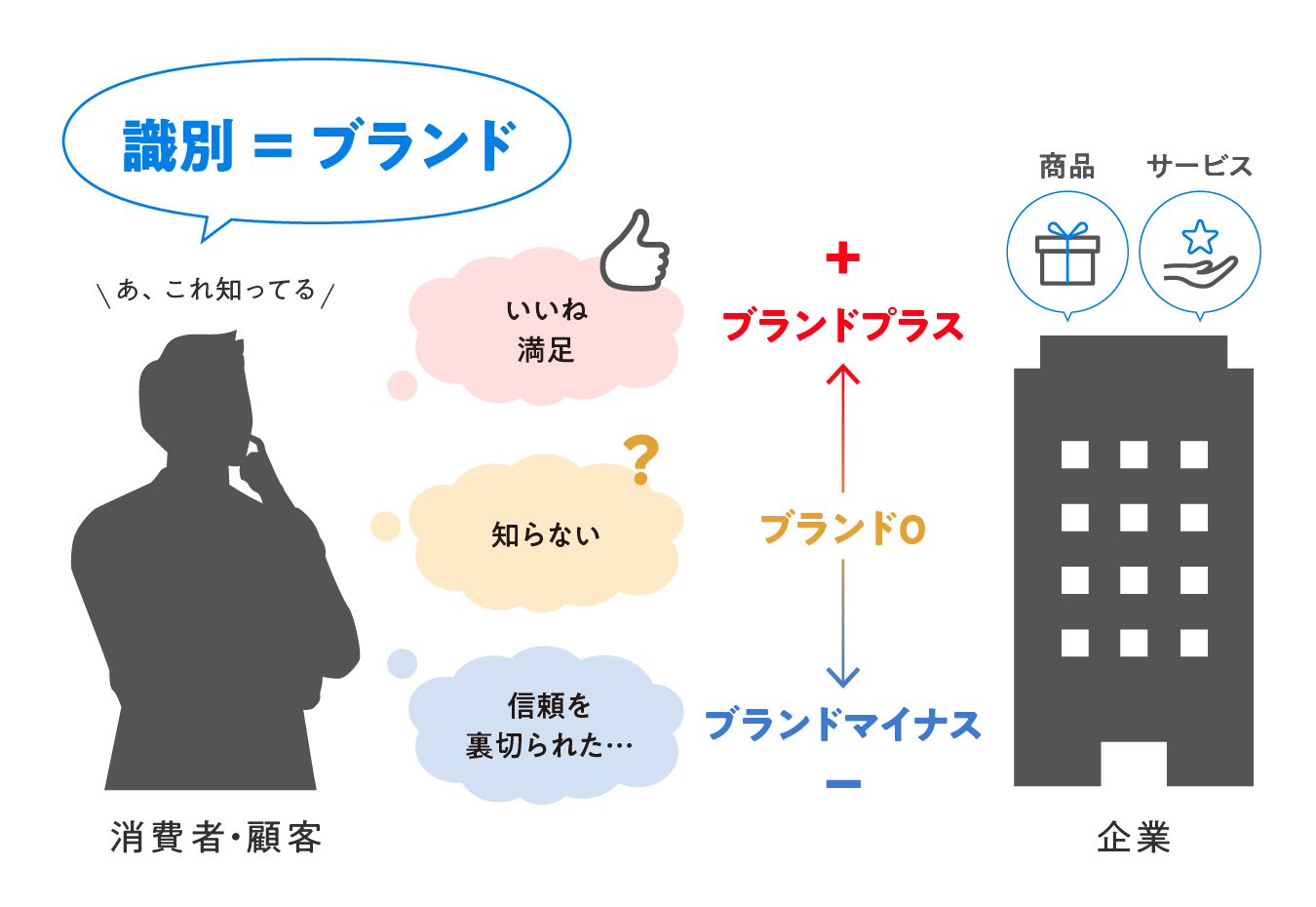 ブランディング記事_記事内画像1.png