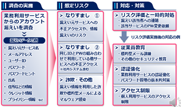 調査内容.png