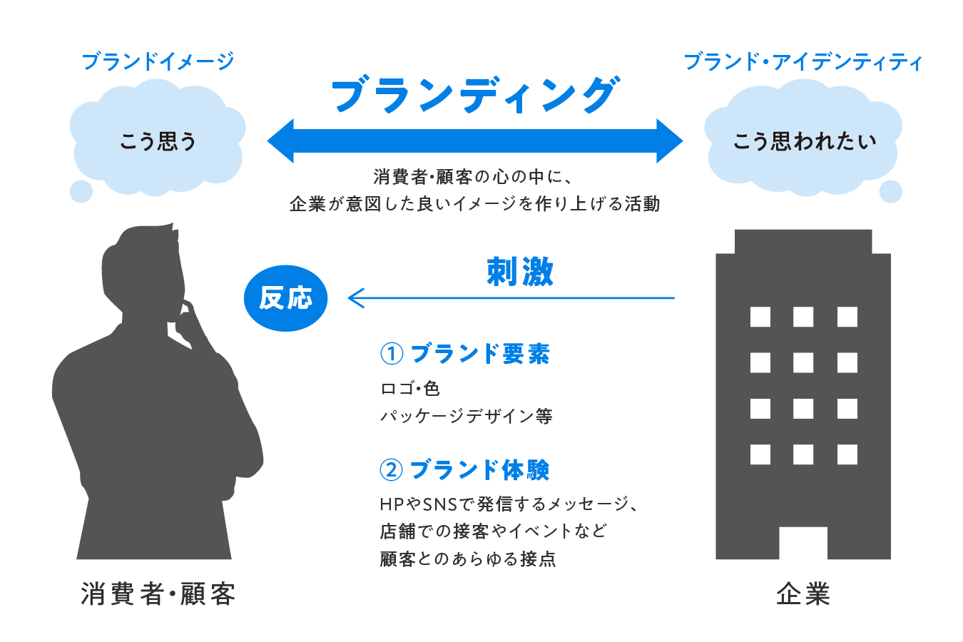 ブランディング記事_記事内画像2.png