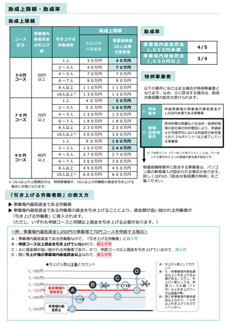 業務改善助成金のご案内02.jpg