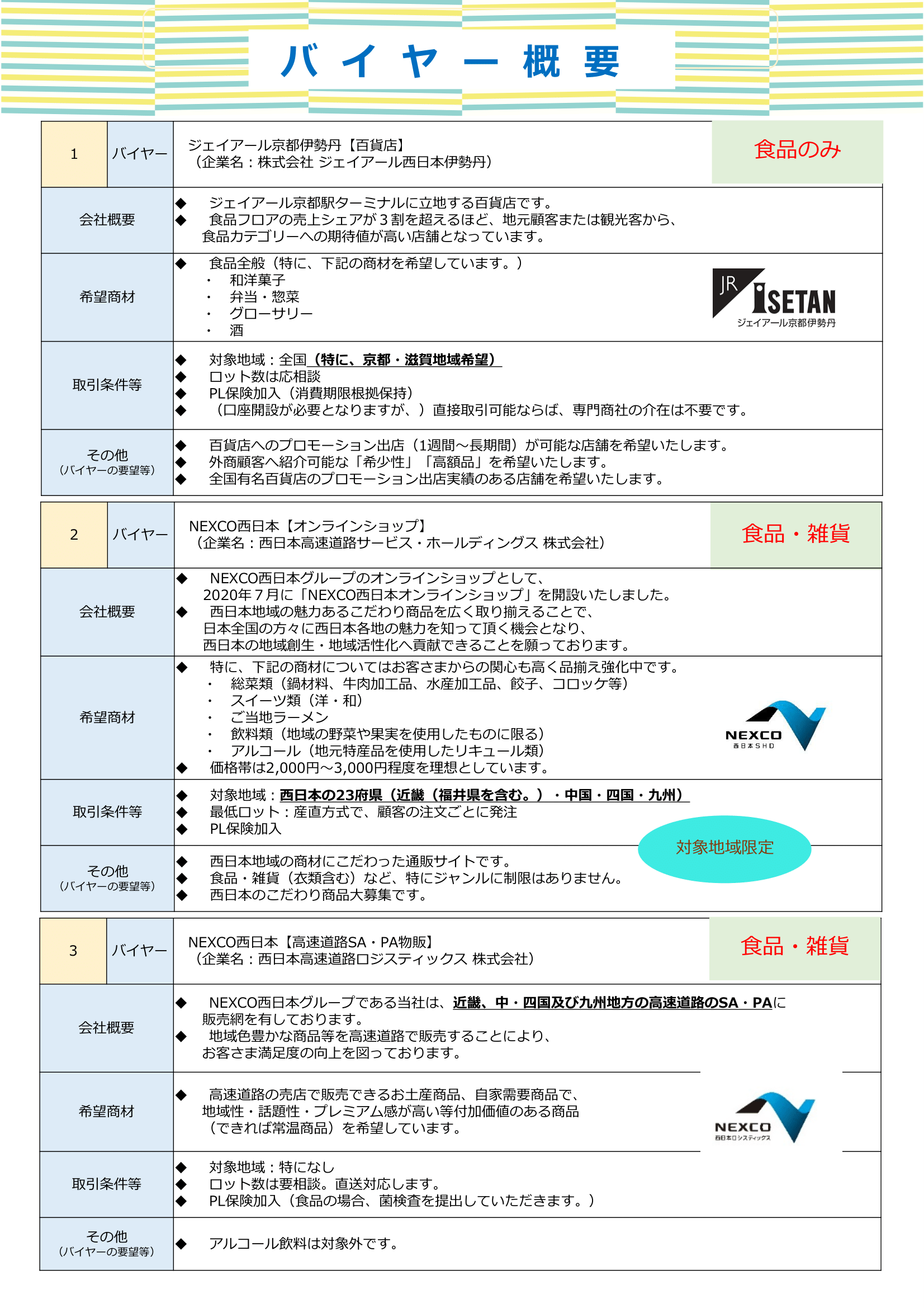 _商談会「大阪夏の陣」チラシ-3.png