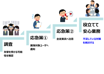 調査後の対策へ.png