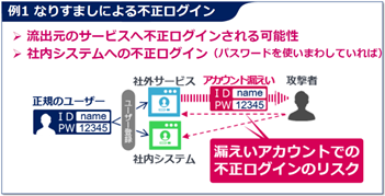 例1_なりすましによる不正ログイン.png
